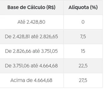 Nova Tabela do IR